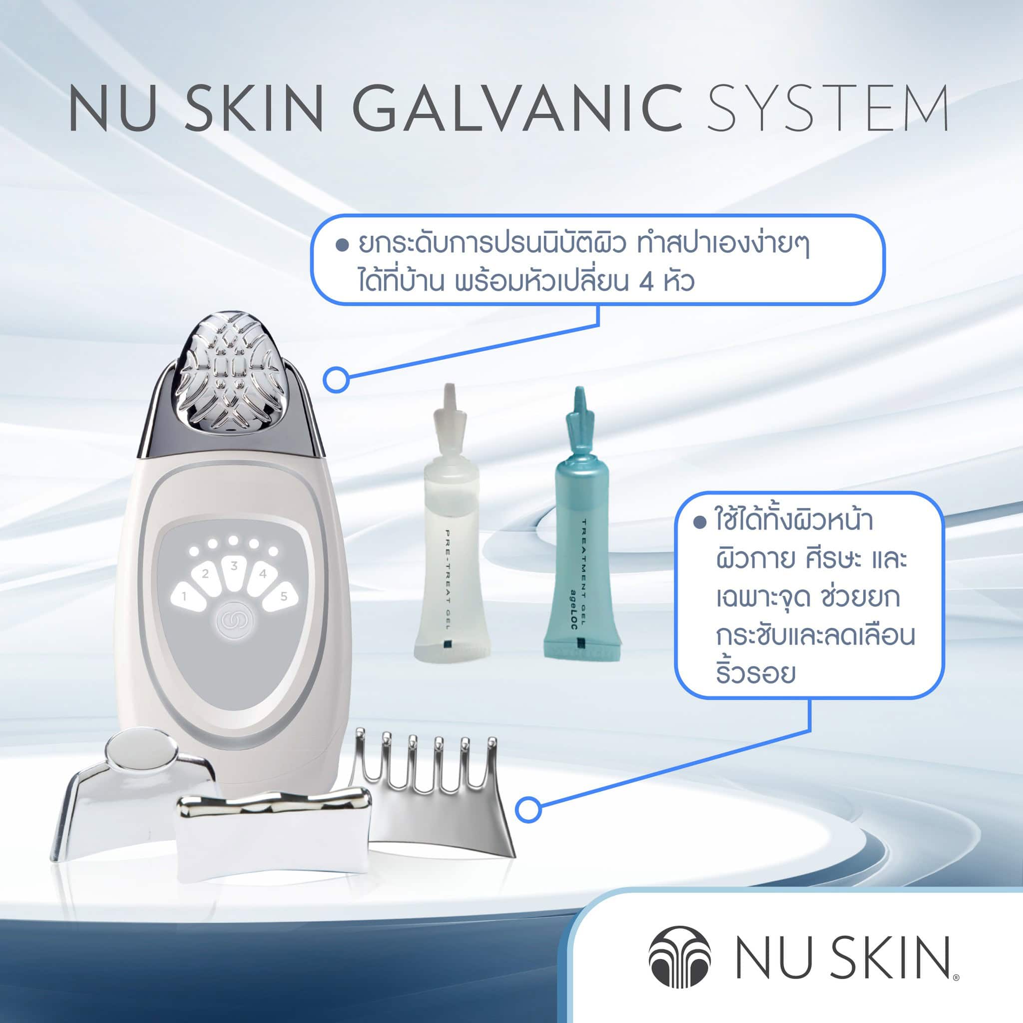 Nuskin Gavanic System