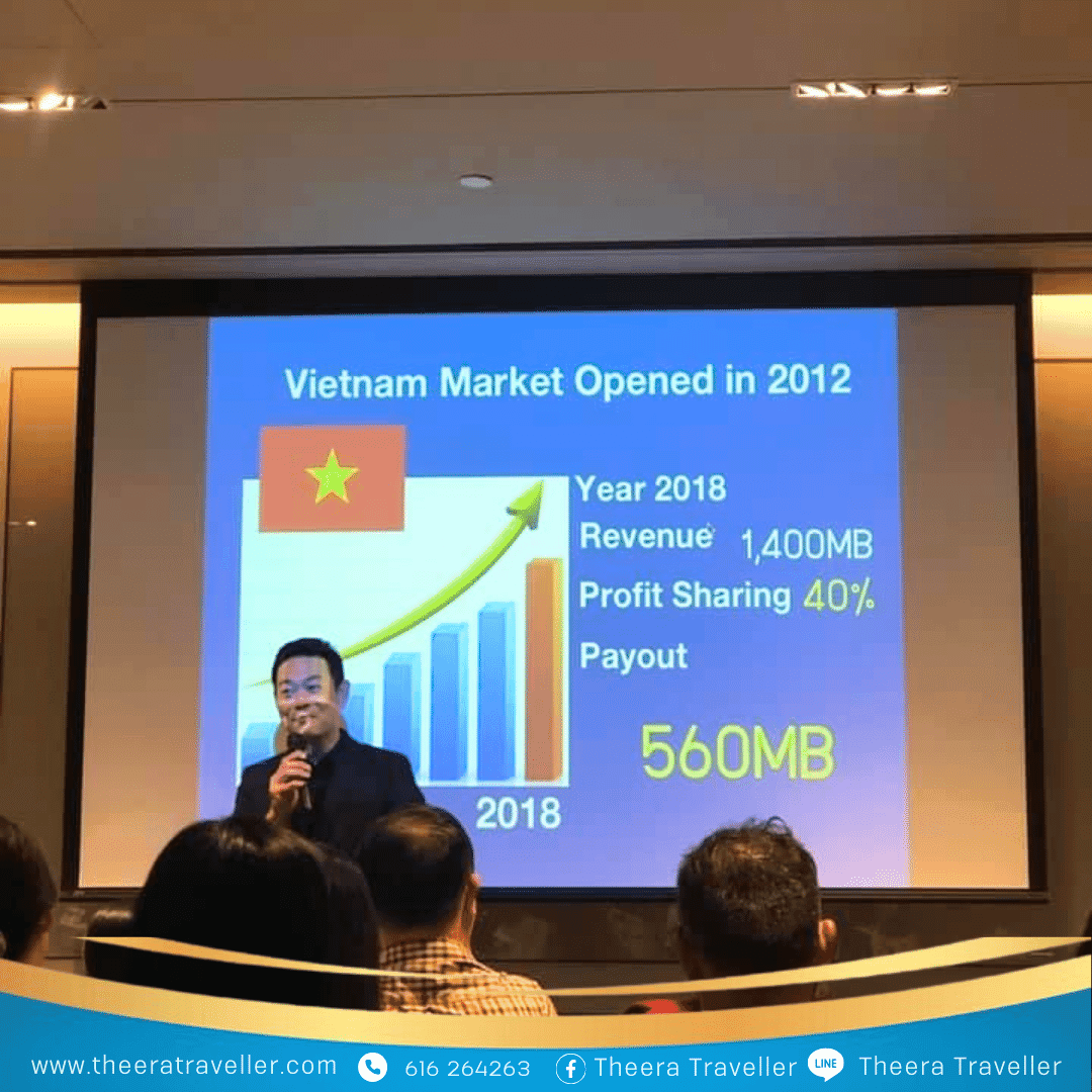 อาชีพเสริม Nu Skin: สร้างรายได้หลักแสนในอินเดีย