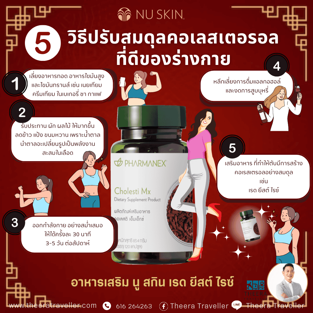 คอเรสเตอรอลในเลือดสูง