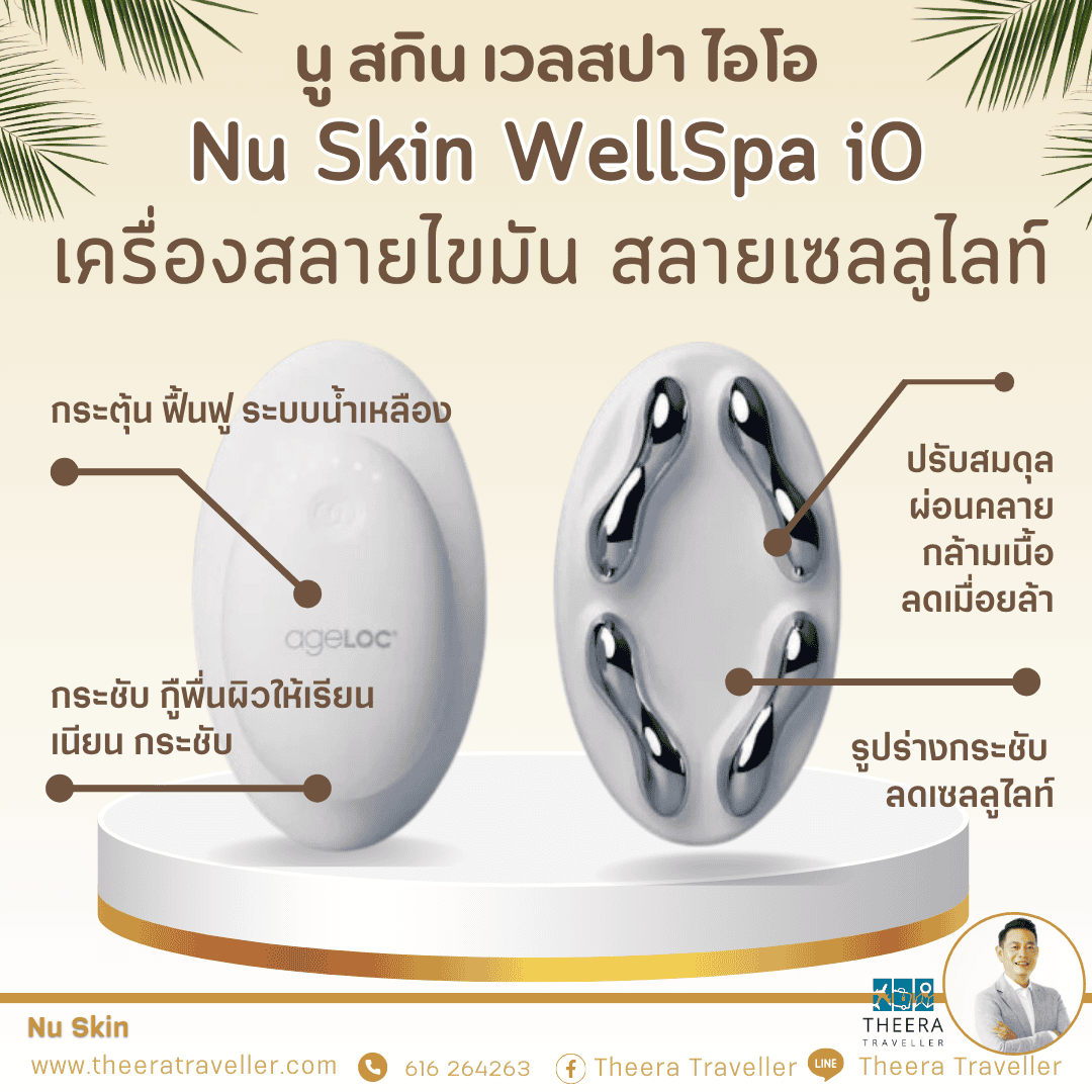 เวลสปา ไอโอ WellSpa iO ช่วยอะไร เวลสปา ไอโอ WellSpa iO ช่วยอะไร