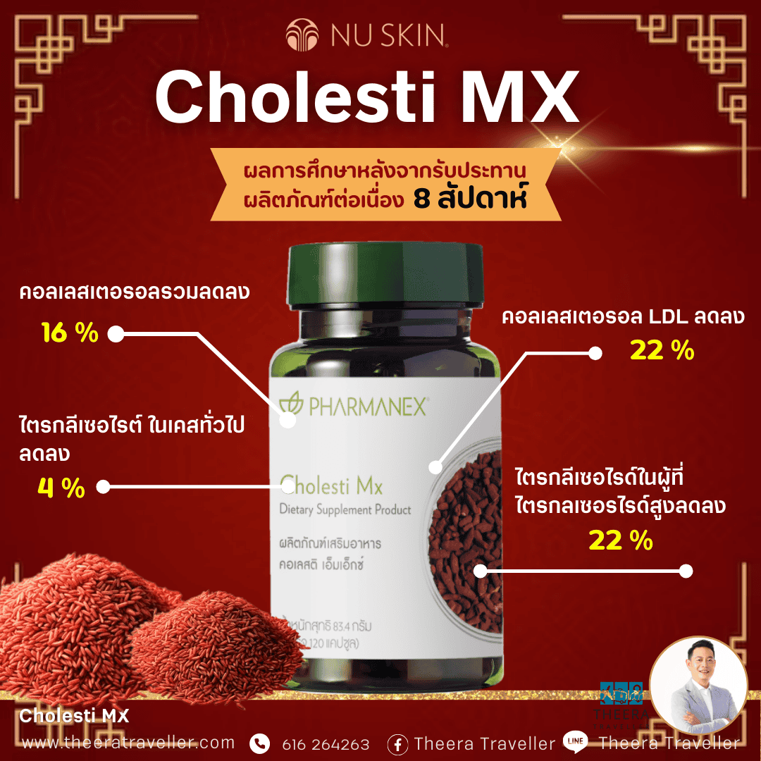 คอเรสเตอรอลในเลือดสูง