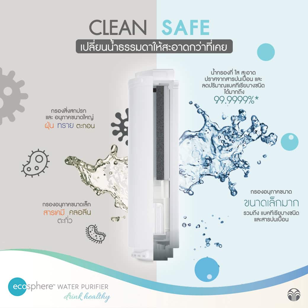 เครื่องกรองน้ำ อีโคสเฟียร์ นู ส กิน | EcoSphere Water Purifier: ทางเลือกเพื่อน้ำดื่มสะอาด...มาตรฐานใหม่ในบ้านคุณ