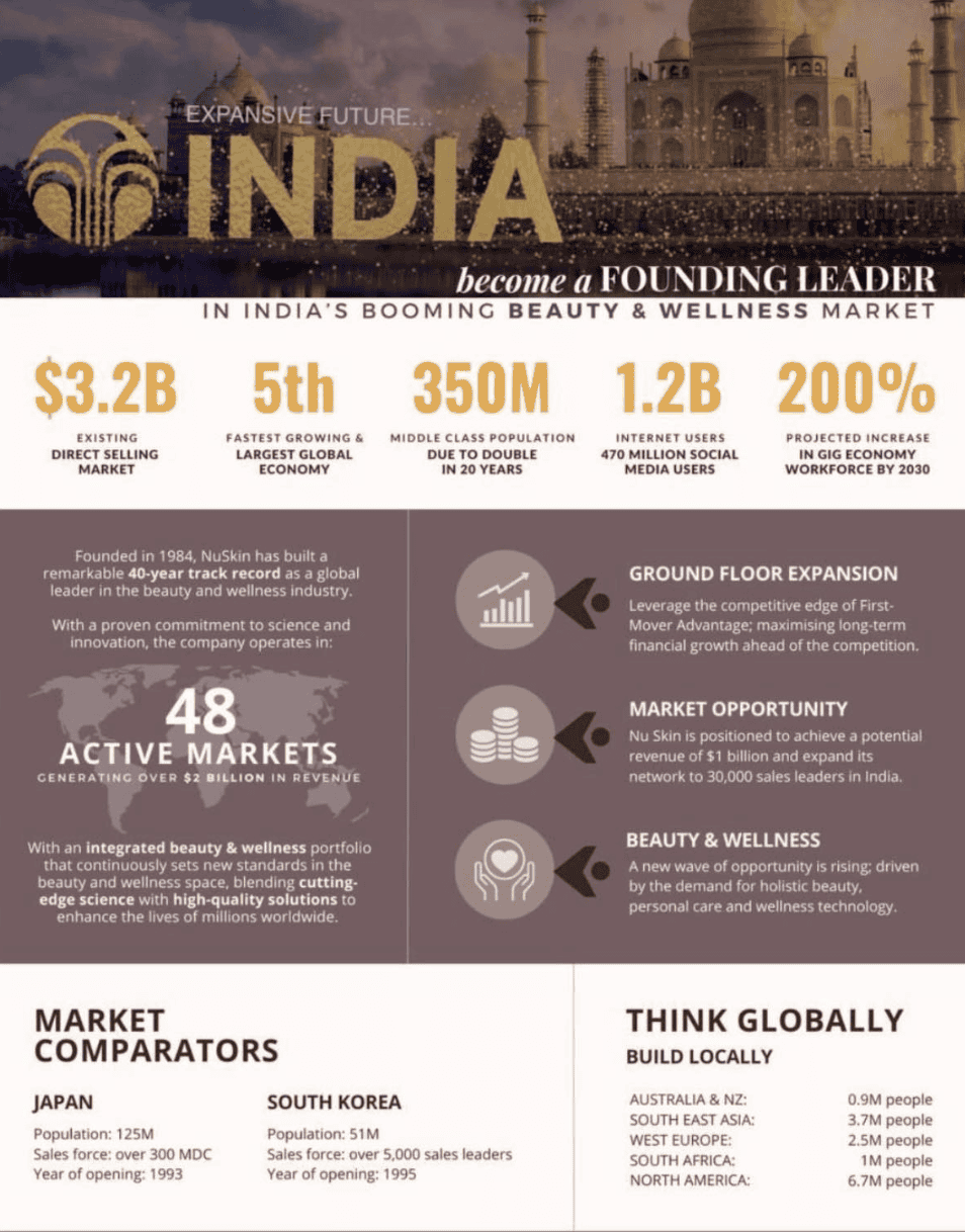 Nu Skin India